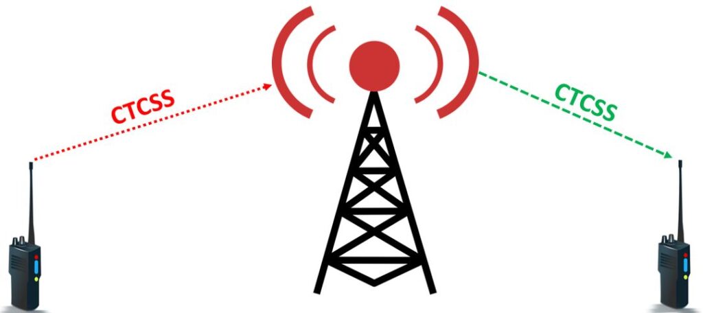 Uso de Tonos CTCSS en Repetidores